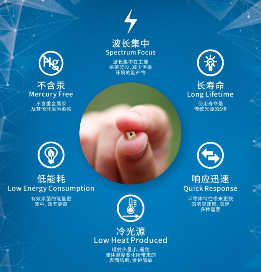 UVLED灯珠介绍.jpg